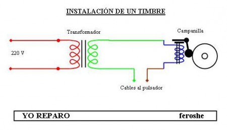 Colocación de un timbre